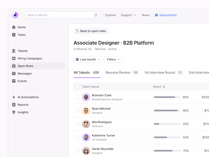 B2B Platform | Blank 2.5