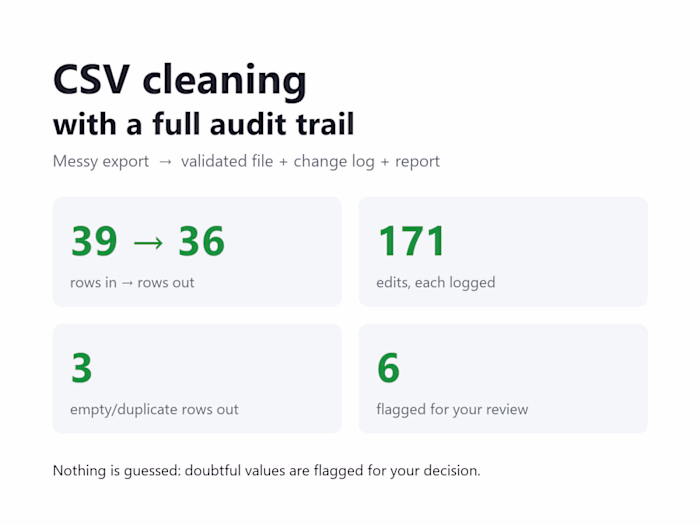 CSV cleaning with a full audit trail