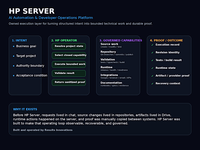 I built HP Server, an