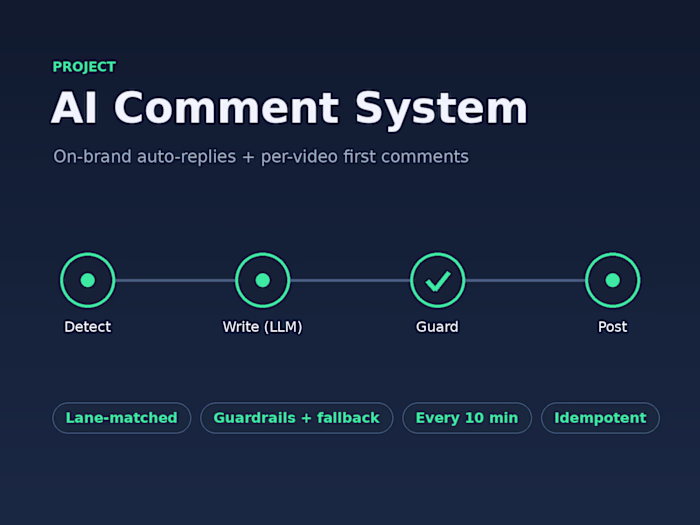 AI Comment System — On-Brand YouTube Auto-Replies