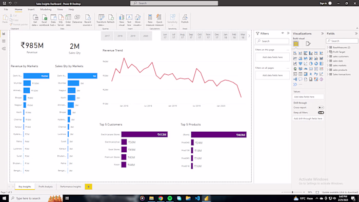 Sales Insights