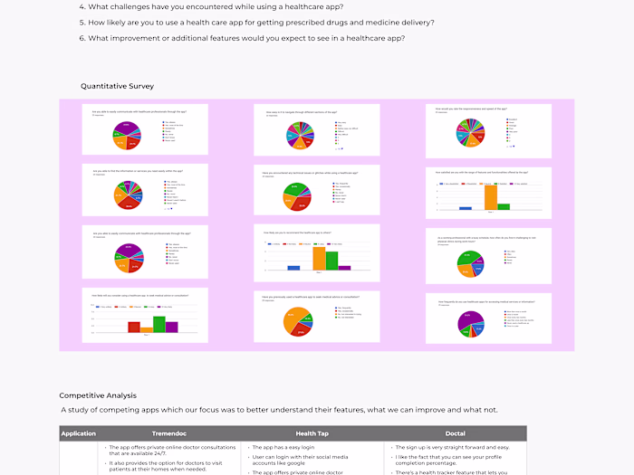 User Research and Usability Testing