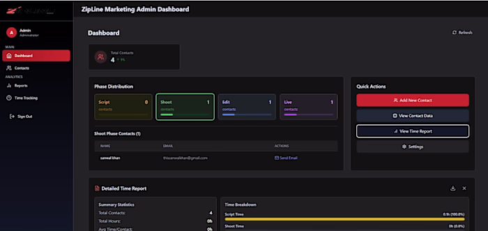 Custom Trigger Based Email Automation