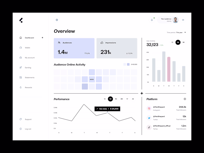 Social Analytic Dashboard Design