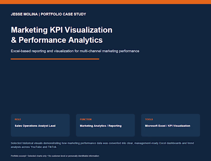 Marketing KPI Visualization & Performance Analytics