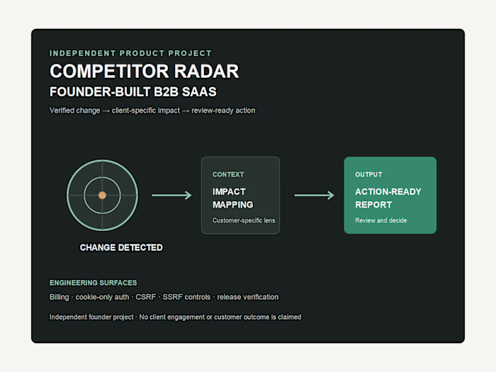 Competitor Radar — Founder-Built B2B SaaS