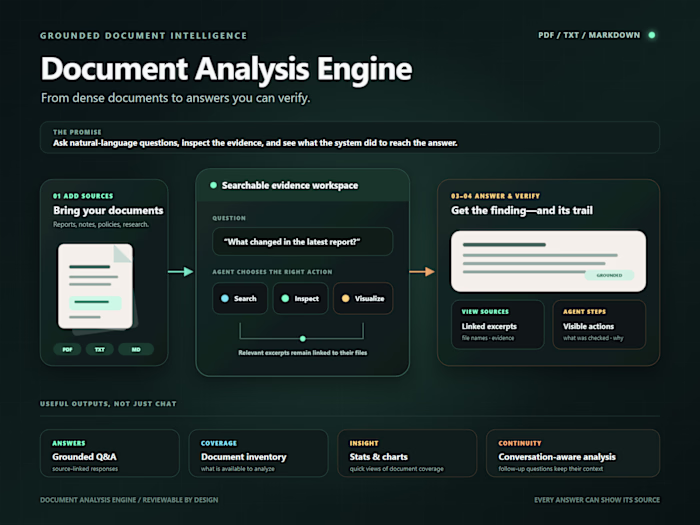 Document Q&A with citations.