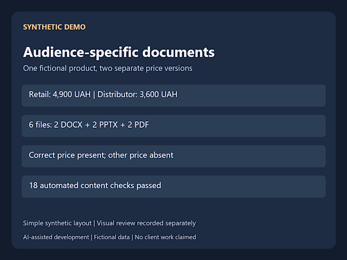 Synthetic DEMO: separate retail and distributor documents