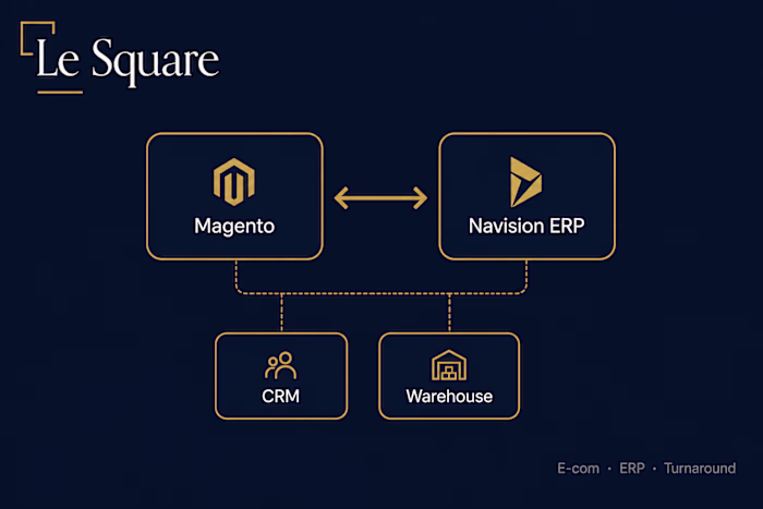 Le Square · E-com & ERP Rescue