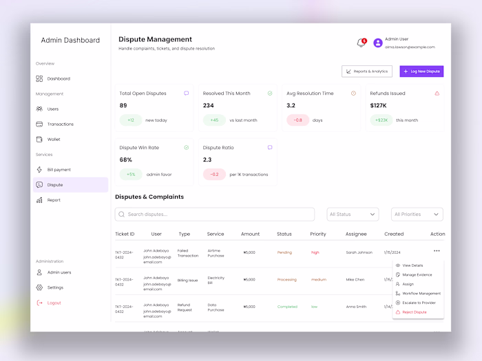 ZapPay Admin Dashboard Design