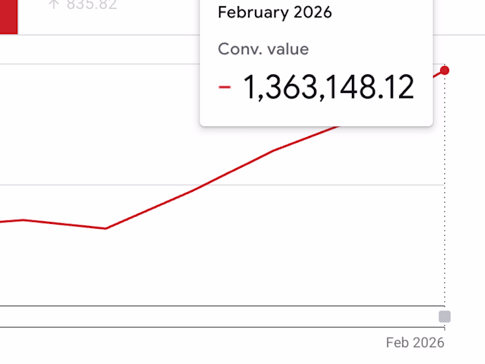 Indian Supplement Brand - 2.6X Revenue Growth 