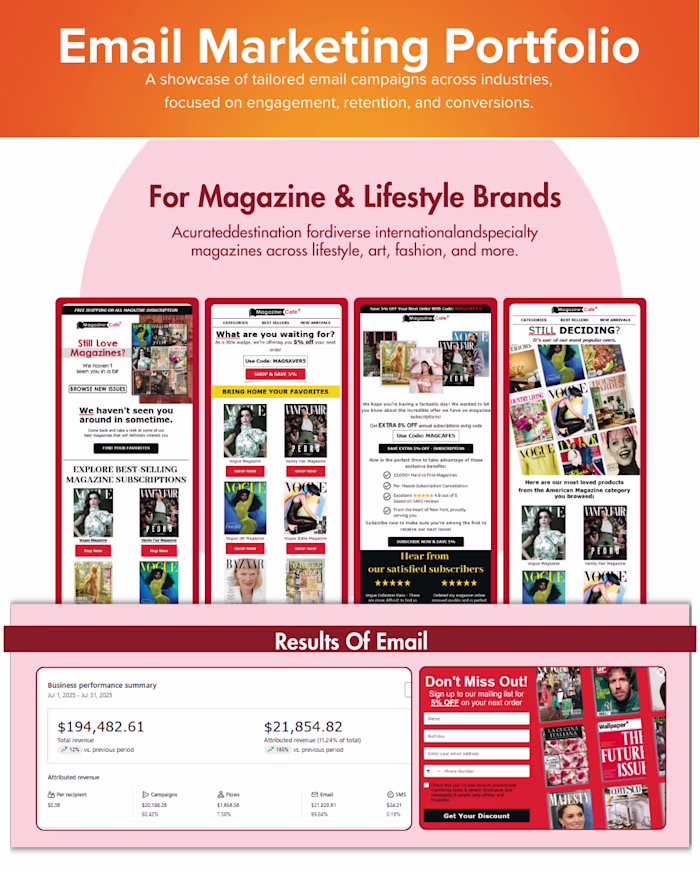 Email Deliverability & Revenue Growth for Magazine Brand