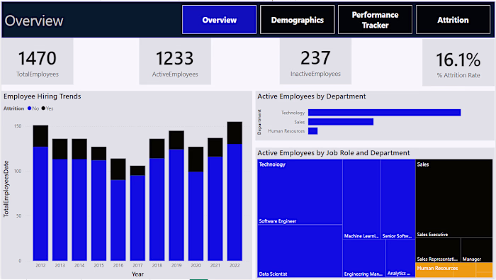Power BI Dashboard