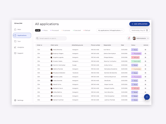 NeoCRM B2B Dashboard: Enhance User Experience & Efficiency
