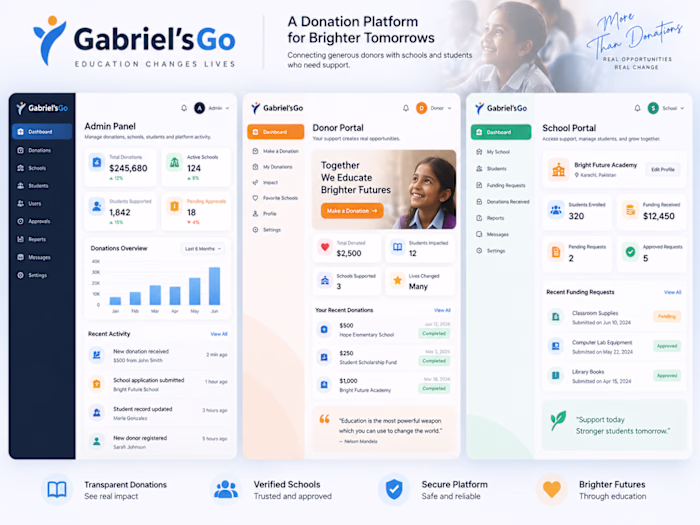 Gabriel SGO - School Donation & Fund Allocation Platform