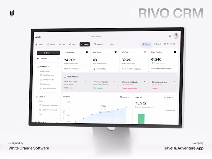 Rivo CRM - Turning Sales Data Into Actionable Insights