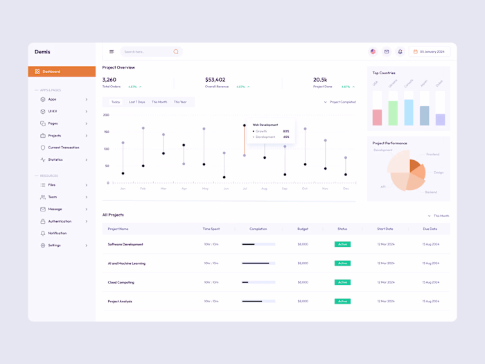 Project Management Admin Dashboard