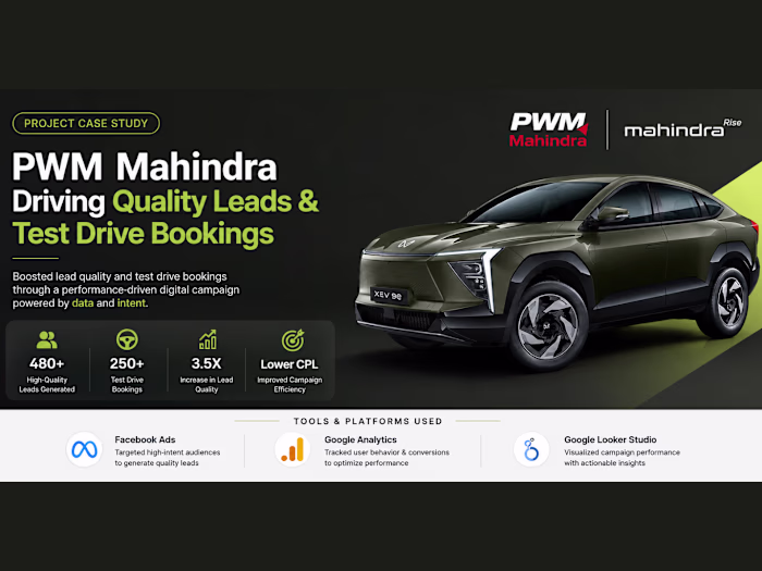 PWM Mahindra Showroom Visit Funnel
