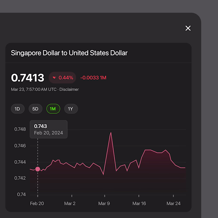 here's a sneak peek on the money convert modal I've been wor...
