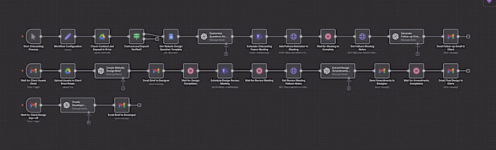 Sales & Onboarding Automation — Done-For-You Content Agency
