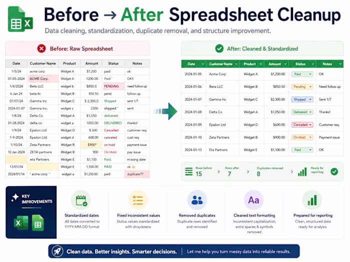 Sample spreadsheet cleanup and data-organization