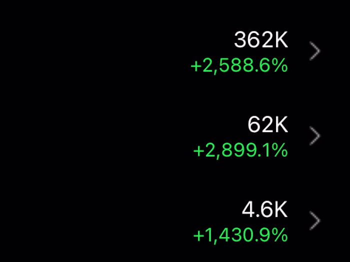 Generating 400k Views in 2 Weeks for Client