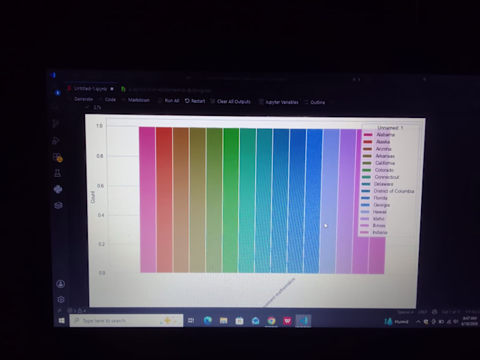 
Data Science | Data Analysis