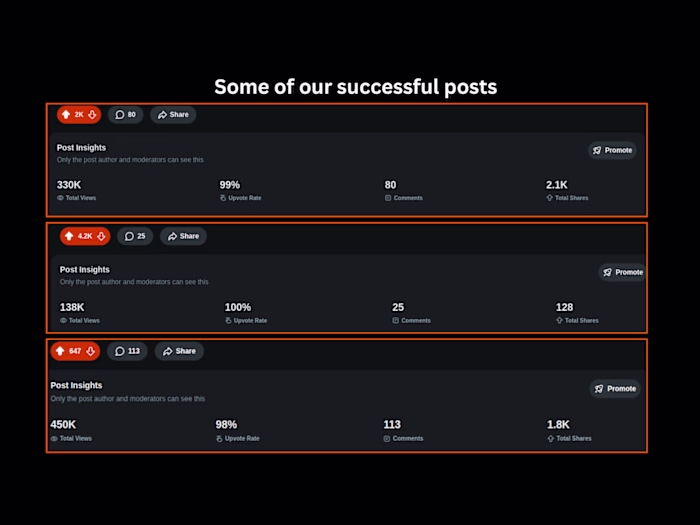 Some of successful post stats