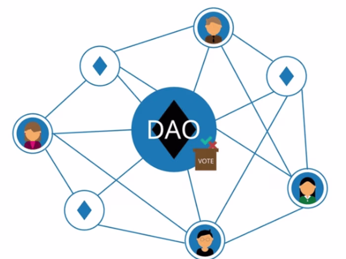 Concept for a Property based DAO for fractional ownership