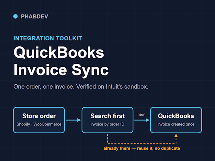 QuickBooks Online Order-to-Invoice Sync (sandbox-verified)