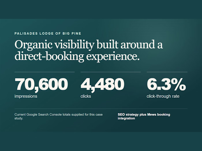 Hospitality SEO That Kept Rooms Booked