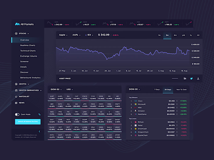 All Markets