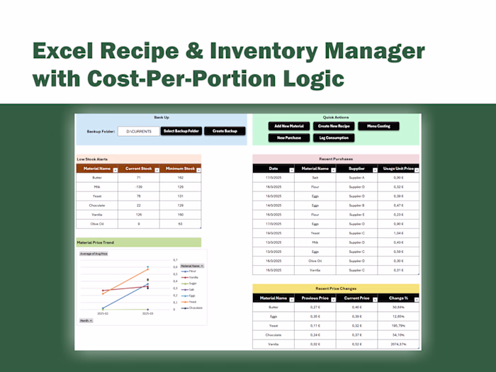 Excel Recipe & Inventory Manager with Cost-Per-Portion Logic