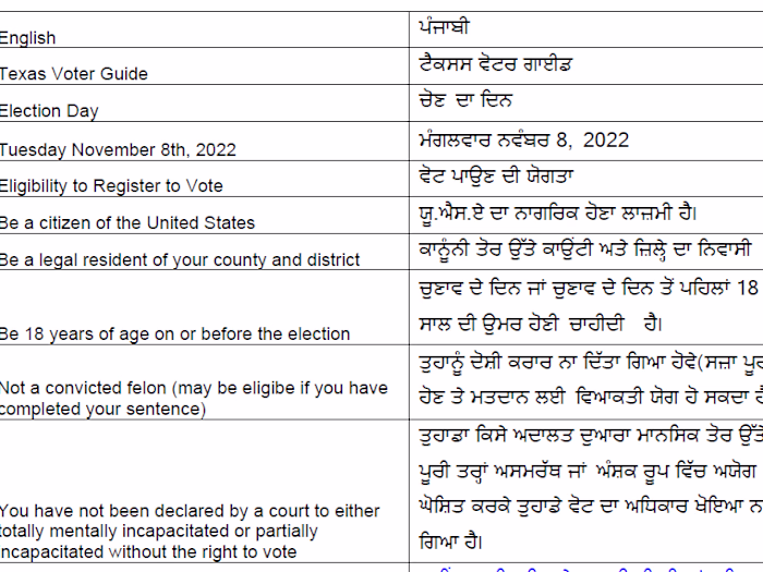 Best Quality Native Manual Translation English - Punjabi - Hindi