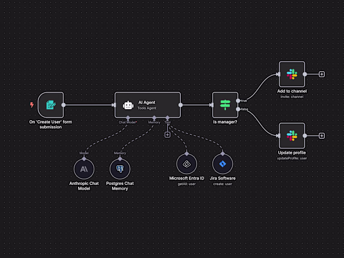 Custom n8n ETL Workflow Design