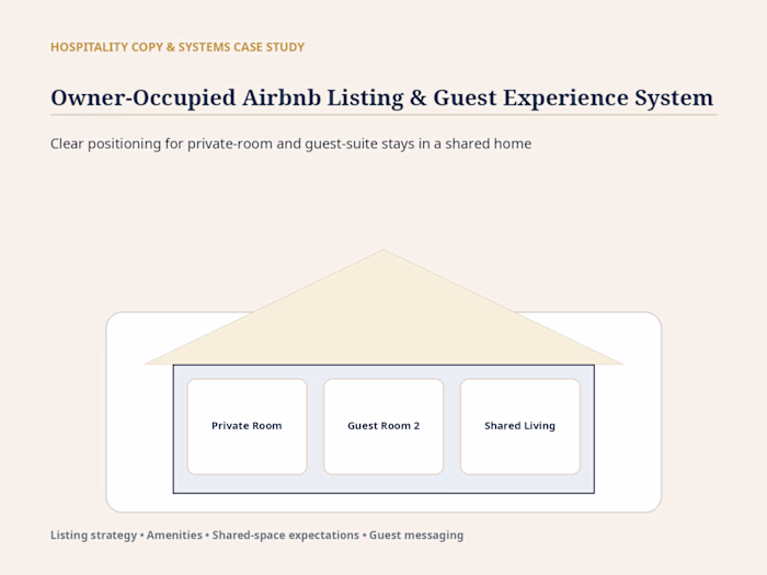Owner-Occupied Airbnb Listing & Guest Experience System