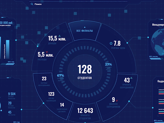 Create Dashboard for university