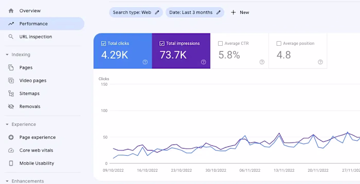 SEO That Drives Visibility and Lasting Growth