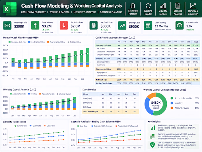 Cash Flow Modeling and Working