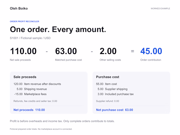 A missing purchase cost should