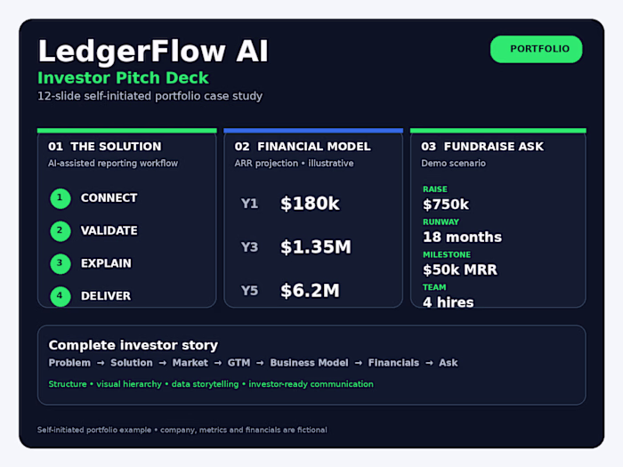 LedgerFlow AI — Investor Pitch Deck