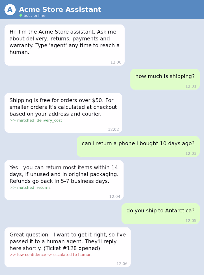AI Support Bot for Telegram (RAG + Human Escalation)