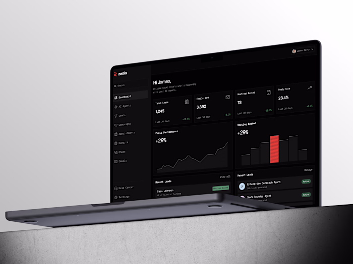 Zeilio - Brand Design and Website Design
