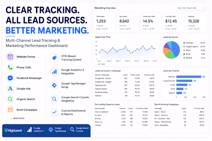 GA4 Multi-Channel Lead Tracking & Attribution