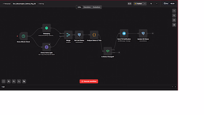 Prevent business downtime with real-time