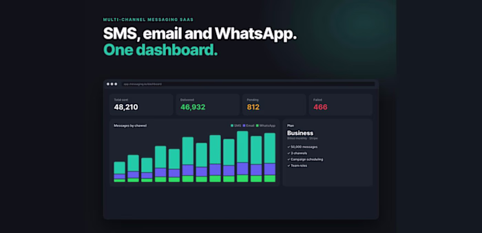 Messaging SaaS: SMS, Email and WhatsApp in ASP.NET Core