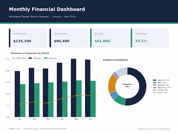 Monthly Financial Dashboard: Revenue, Expenses