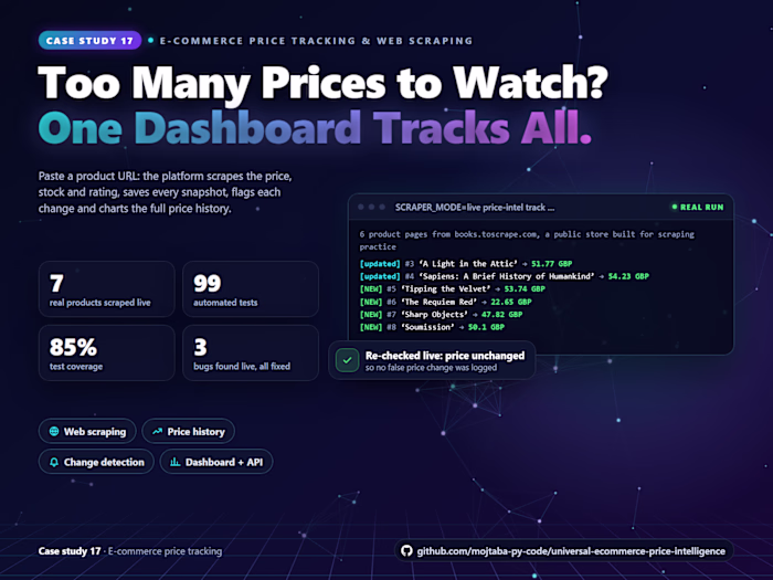 E-commerce Price Tracking: Scraper & Price History