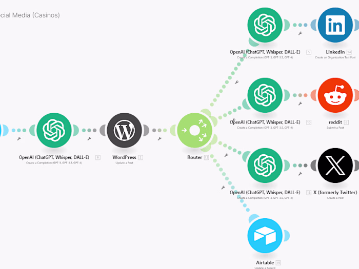 AI-Powered Content Generation for Marketing