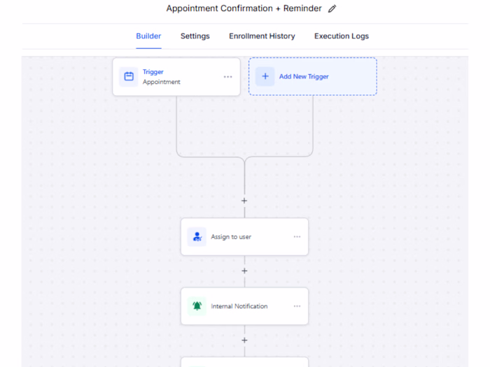 PROJECT TITLE
Automated Appointment Booking &